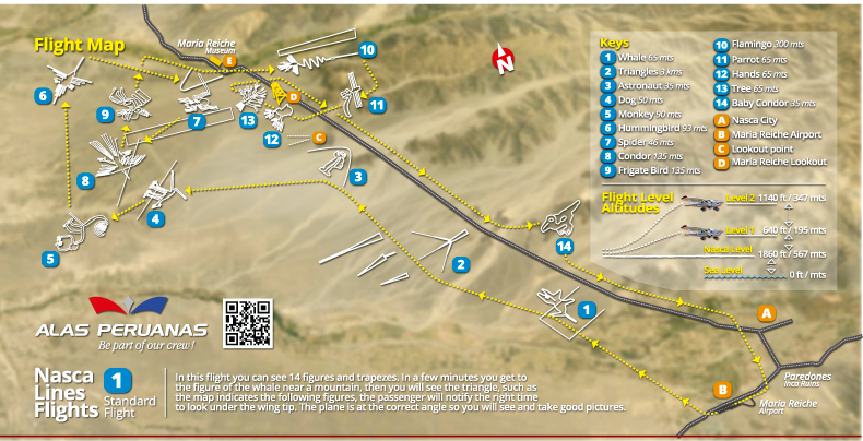 Mapa del vuelo sobre las líneas de Nazca